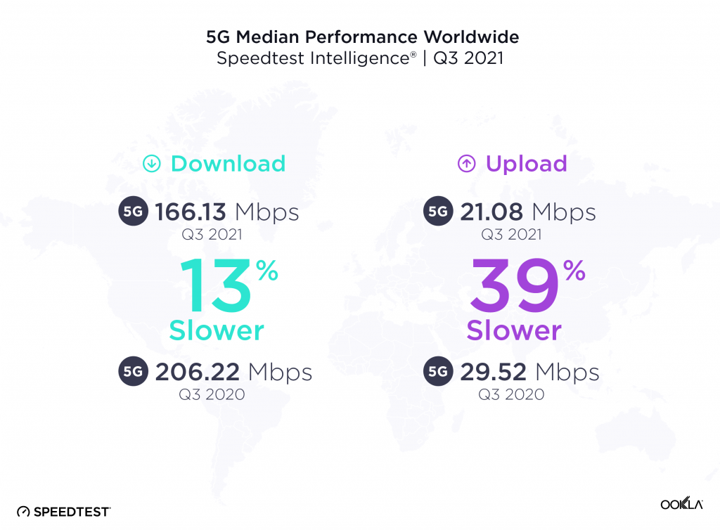 5G Speed Test