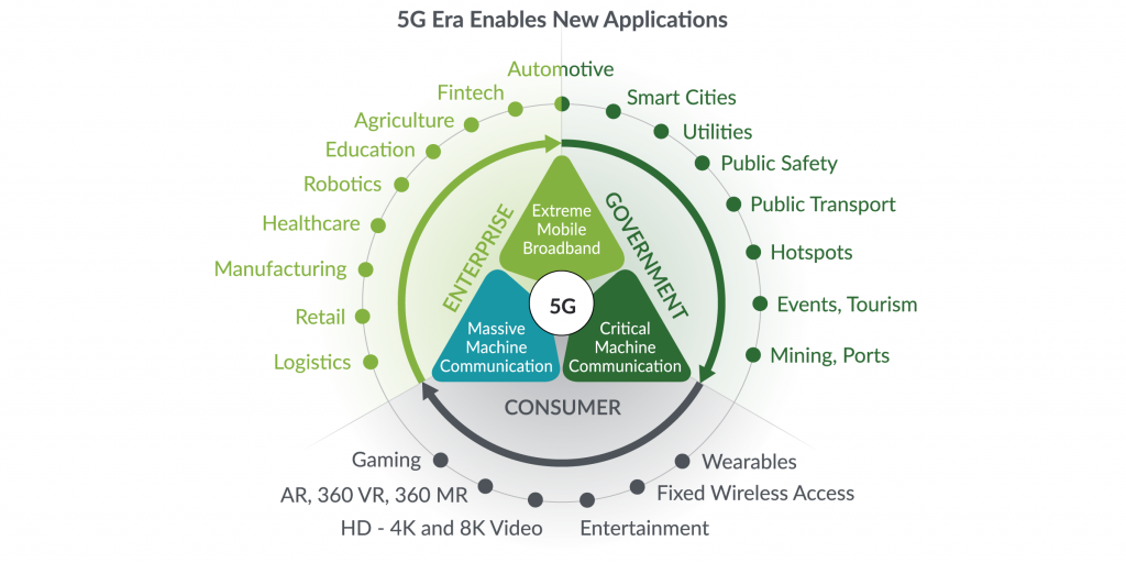 major challenges in attaining the technological maturity of 5G