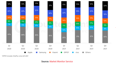 Samsung Crushing the Apple's Domination? 2