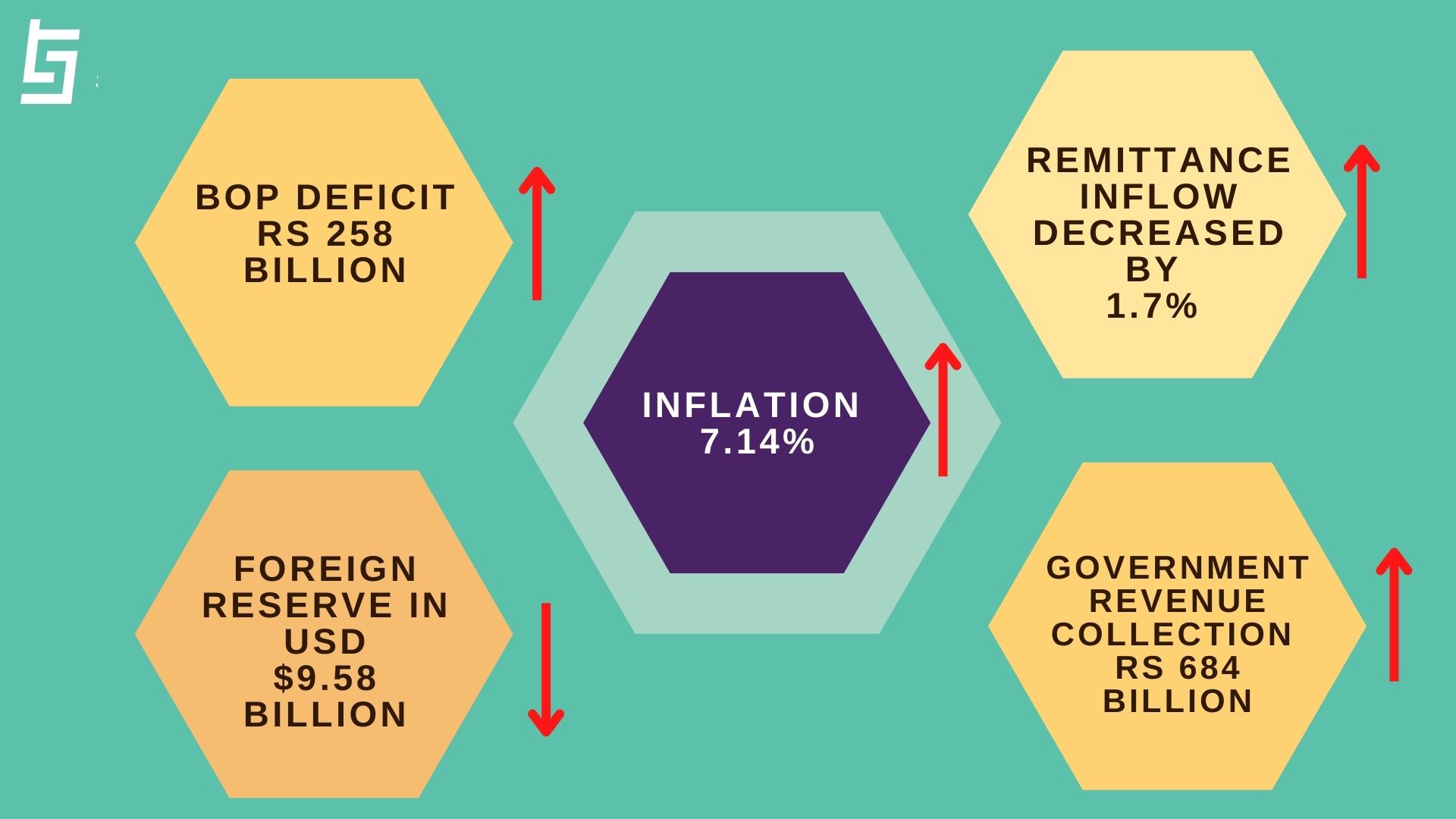 5 Lessons To Learn From The Srilankan Economic Crisis Nepal Still Has Rooms To Improve