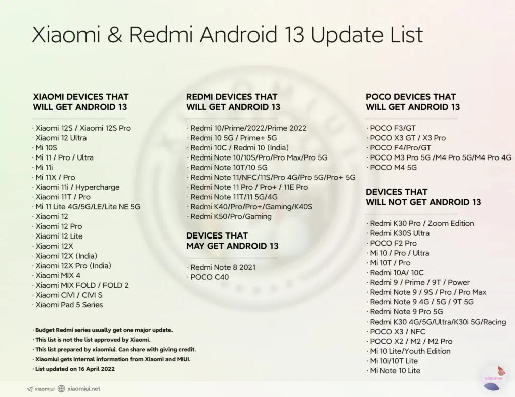 miui 14 eligible devices