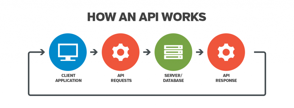 host an API on Internet