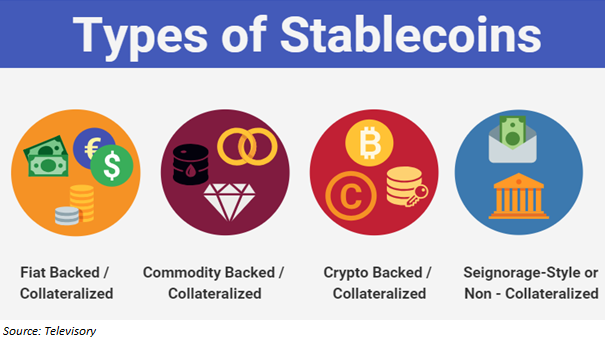 types of stablecoins
