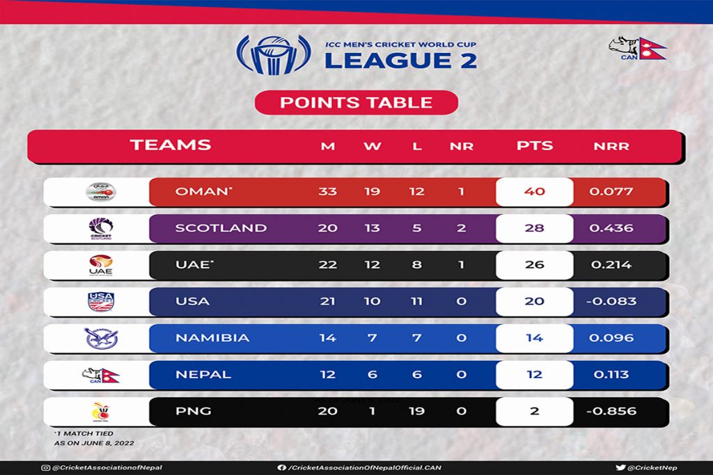 How to watch Nepal vs Oman and USA matches live?: WCL2 Nepal vs oman and usa