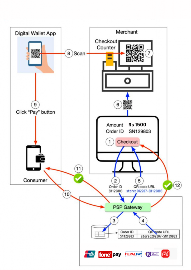 How does QR code payment work?