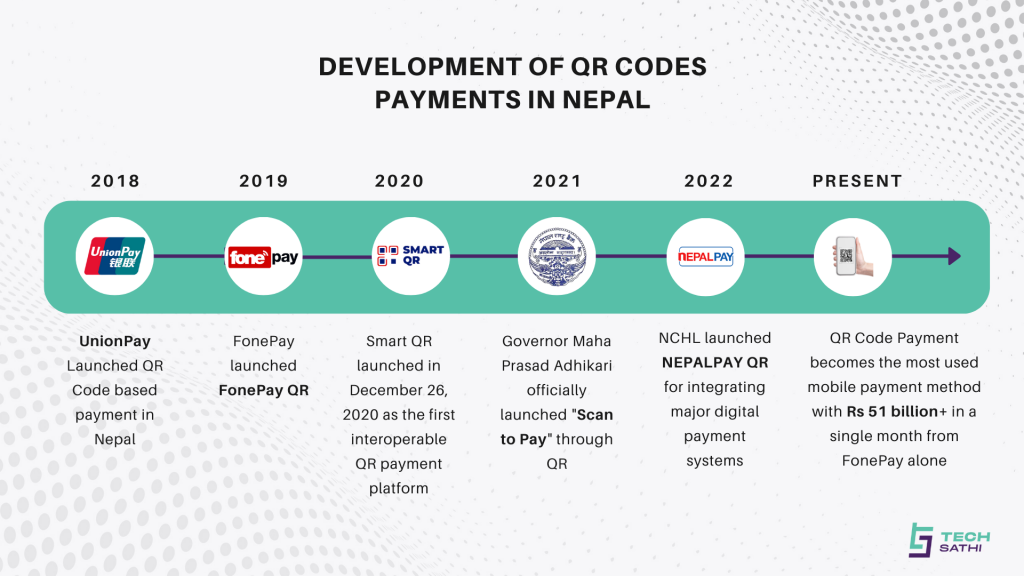 How does QR Code Payment Work? Know How it is Settled 3