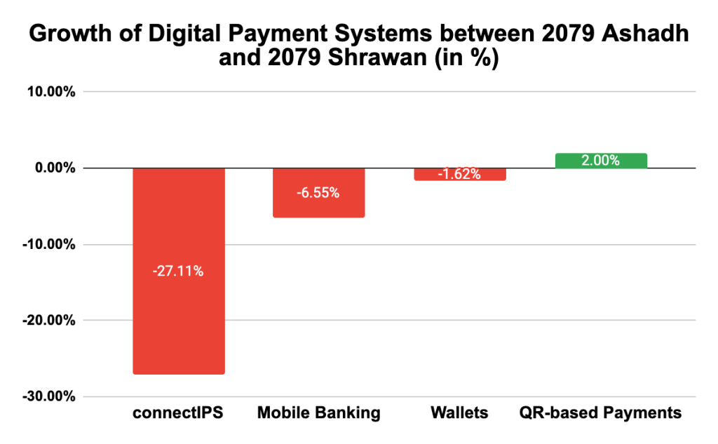 QR Code Payments
