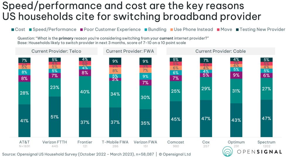 Who's leading in the US Fixed Broadband Race? 1