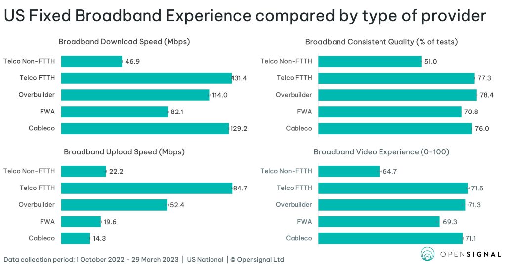 Who's leading in the US Fixed Broadband Race? 3